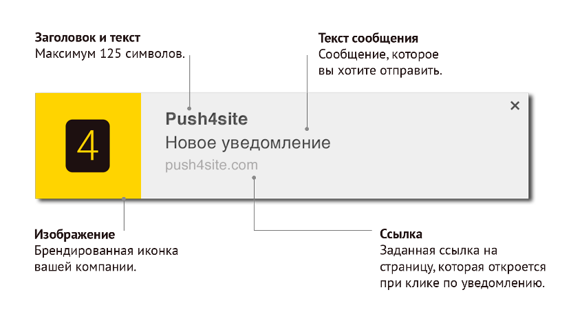 Push-уведомления в ресторанном бизнесе.